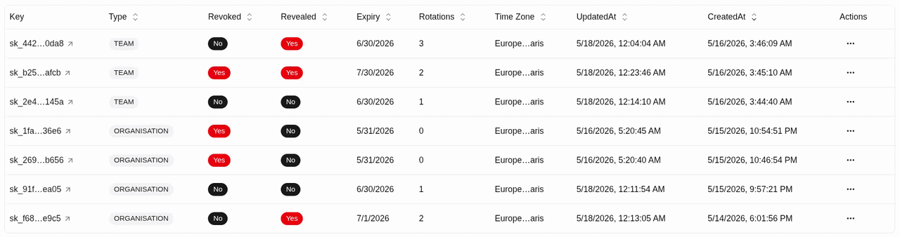 Unrevoke an api key