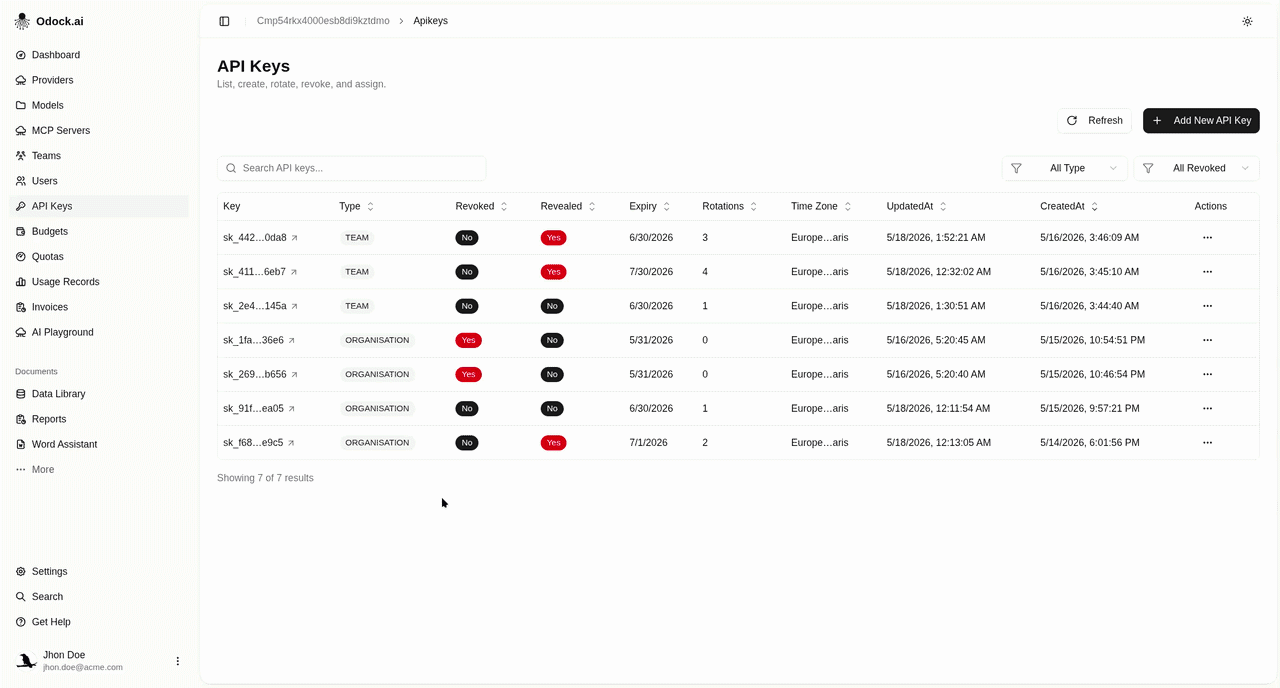 Create an apikey scoped budget