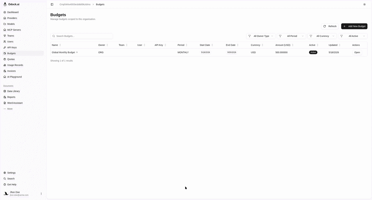 Review a budget