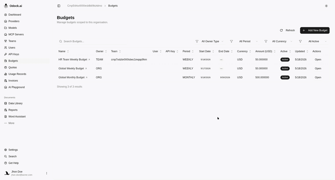 Create Budget for team