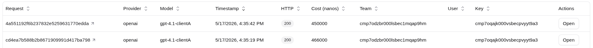 Model usage