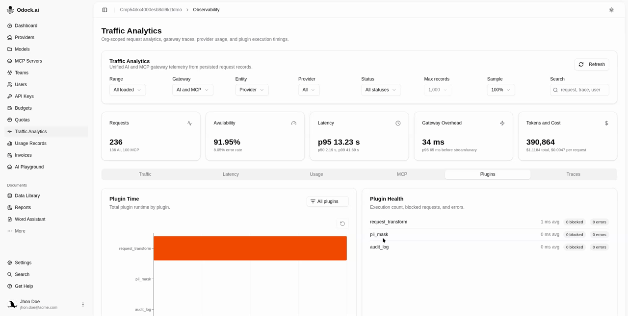 Plugins tab — plugin time and plugin health