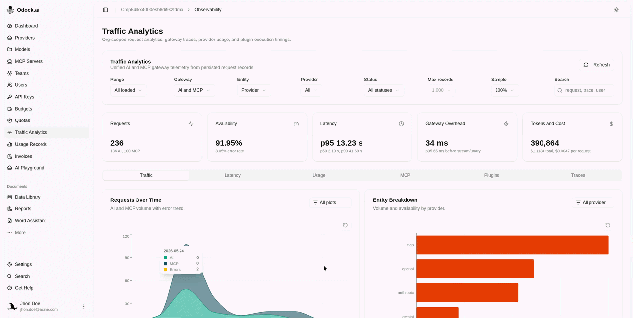 Usage tab — tokens and cost over time, tokens vs latency scatter