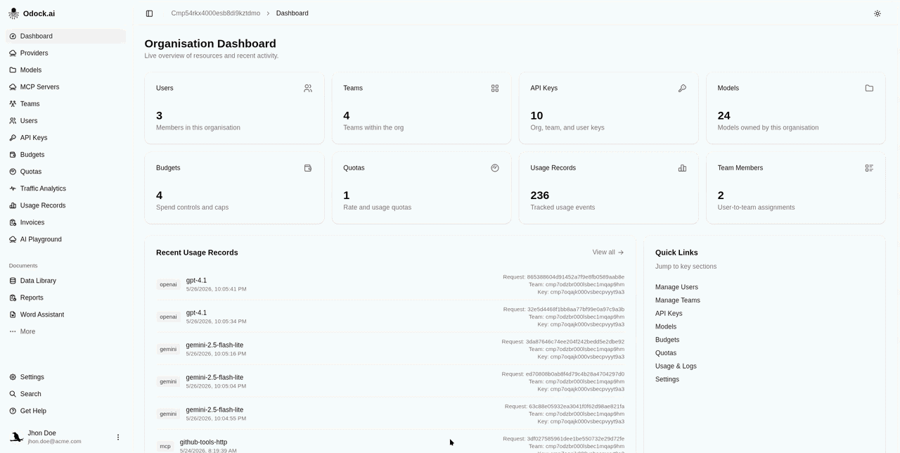 Org Traffic Analytics page — filters, KPI cards, and tabs