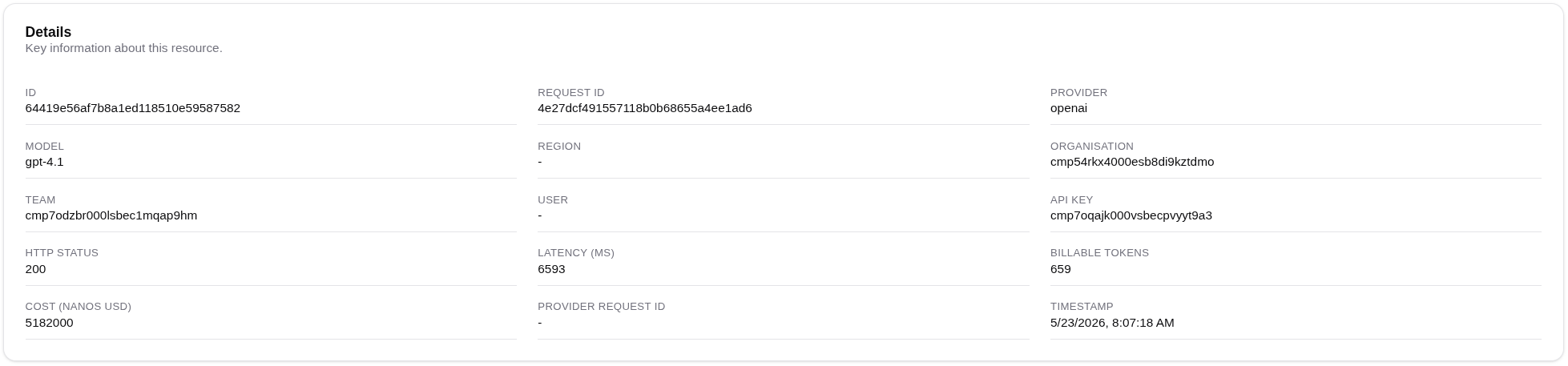 Usage record details
