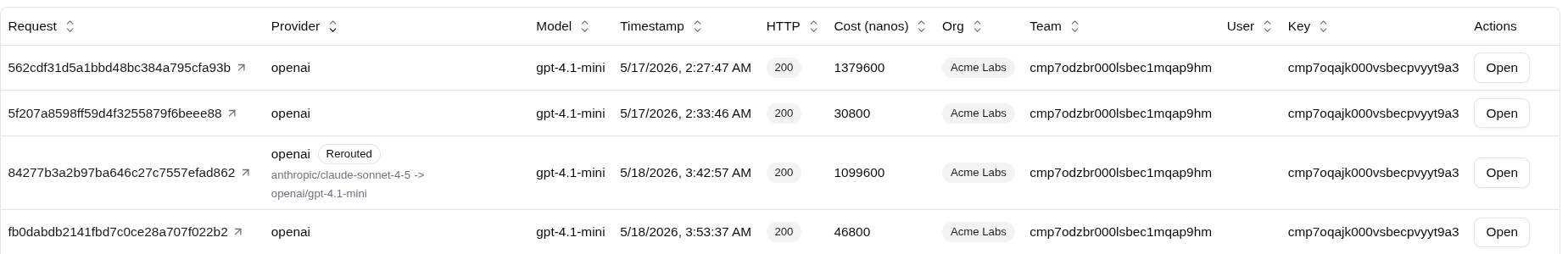Monitor Rerouted usage table